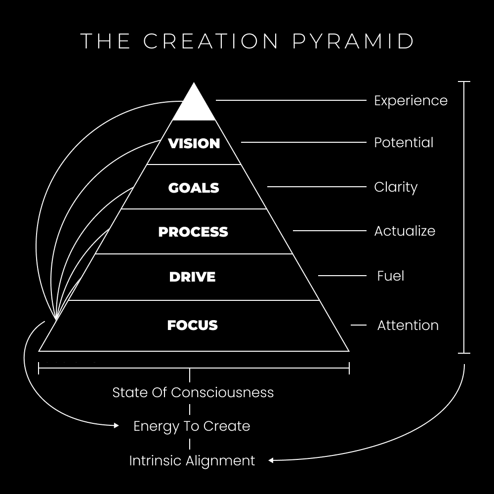 How To Create A Life Of Meaning, Money, & Impact (As Fast As Humanly