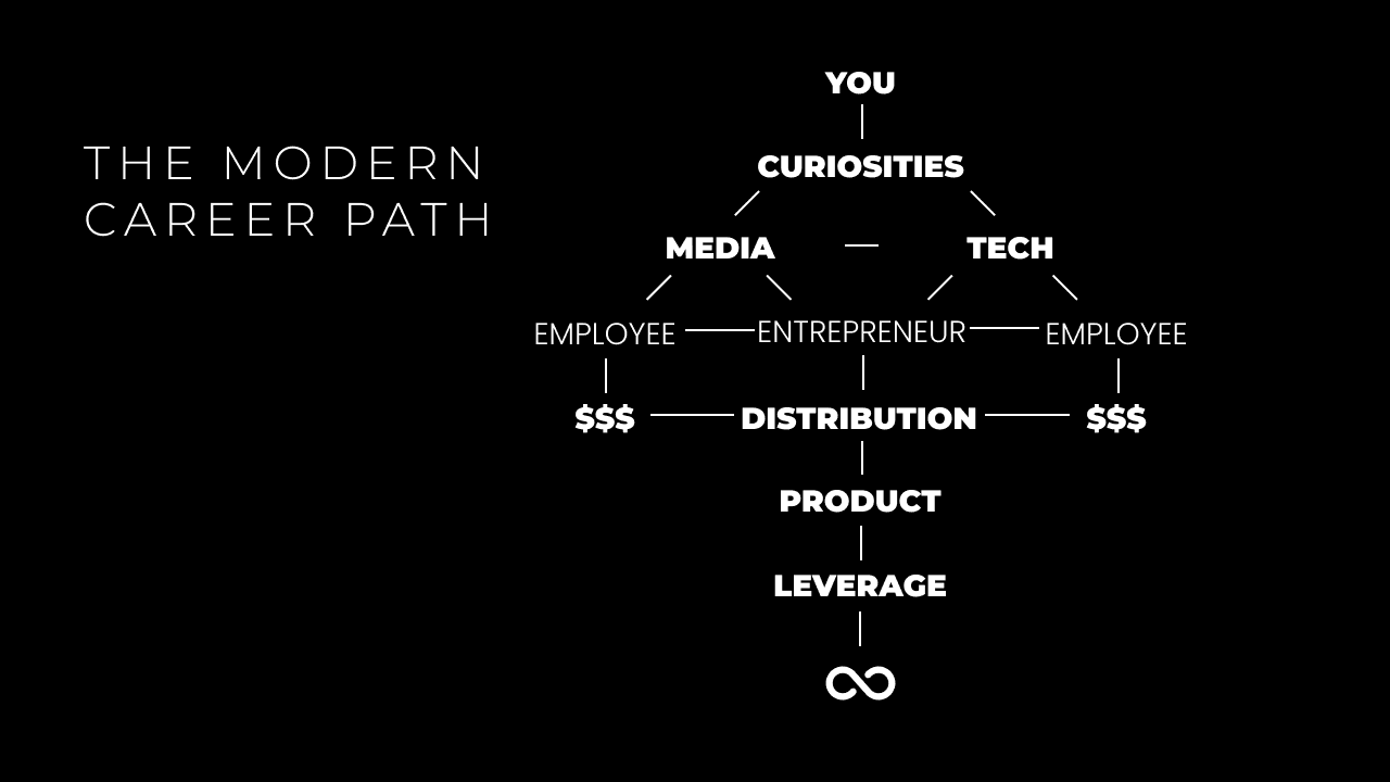 Career ladder hot 2025 topic