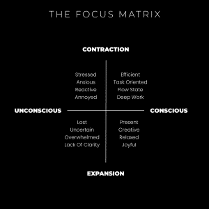 focus matrix