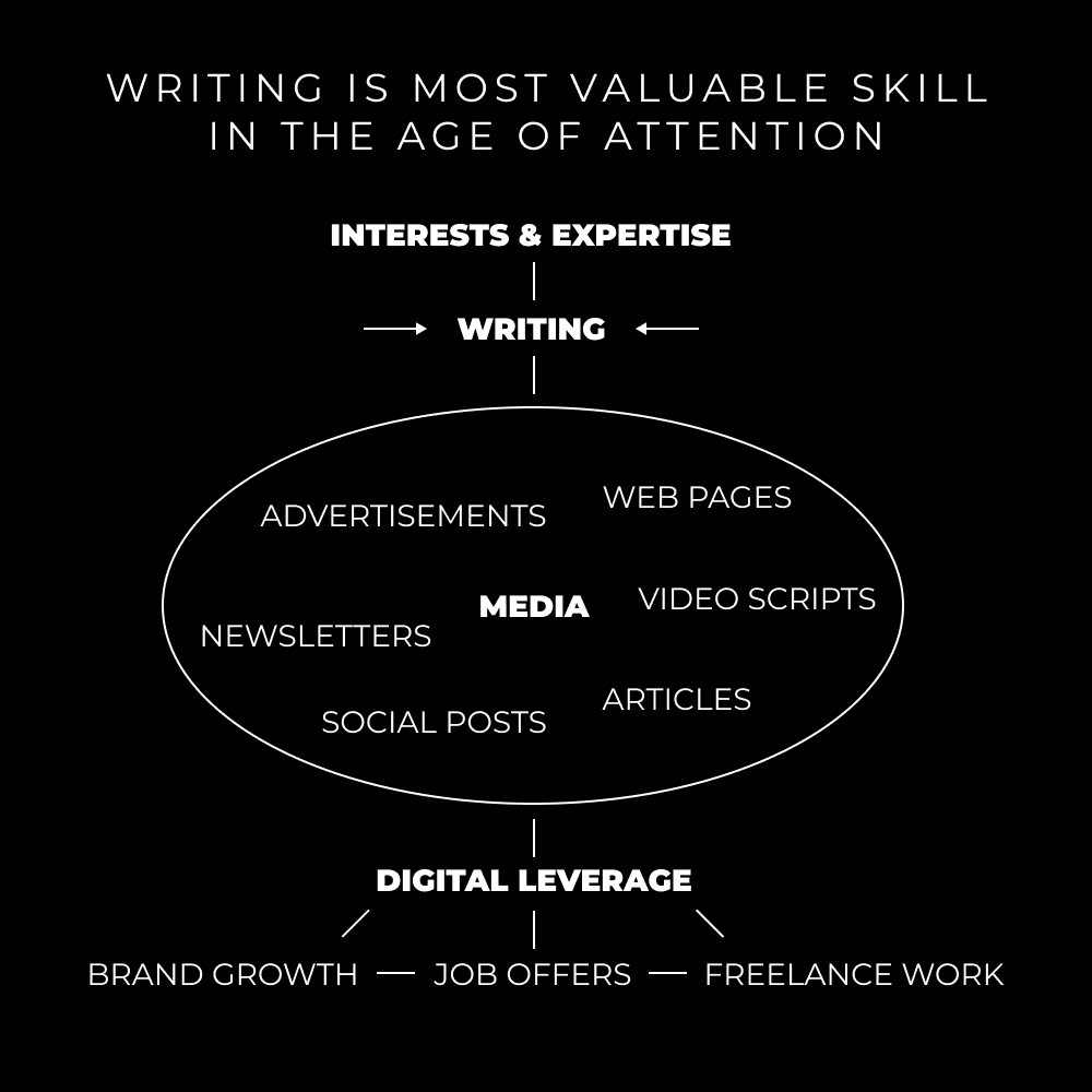 Learn This Skill If You Want To Thrive In The Next 10 Years - Dan Koe