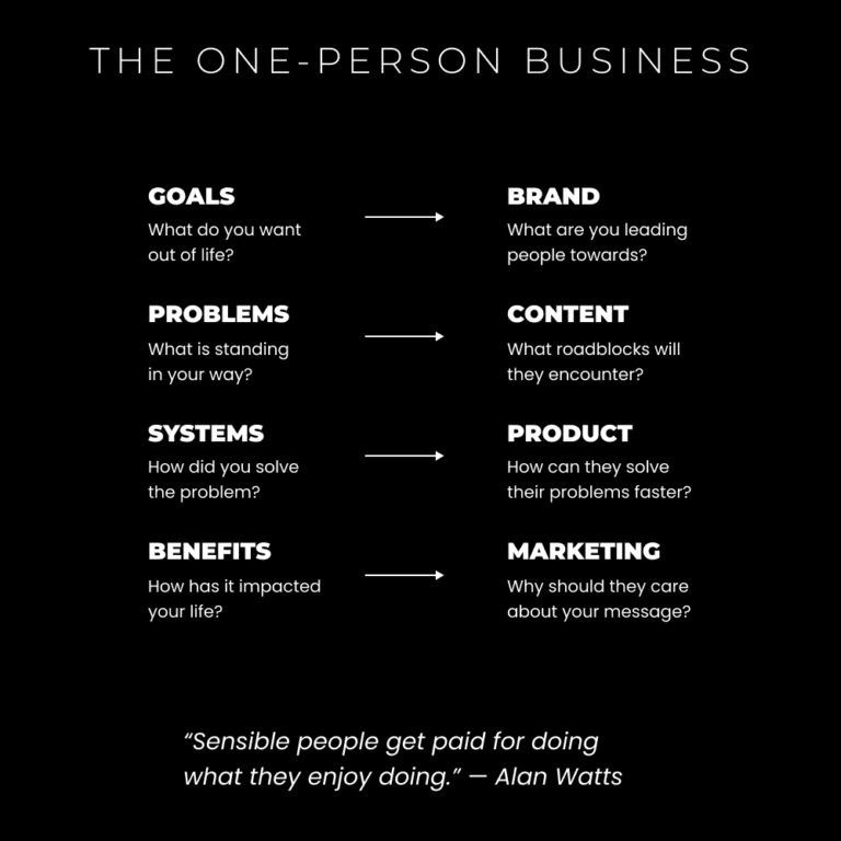 The OnePerson Business Model (How To Productize Yourself) Dan Koe