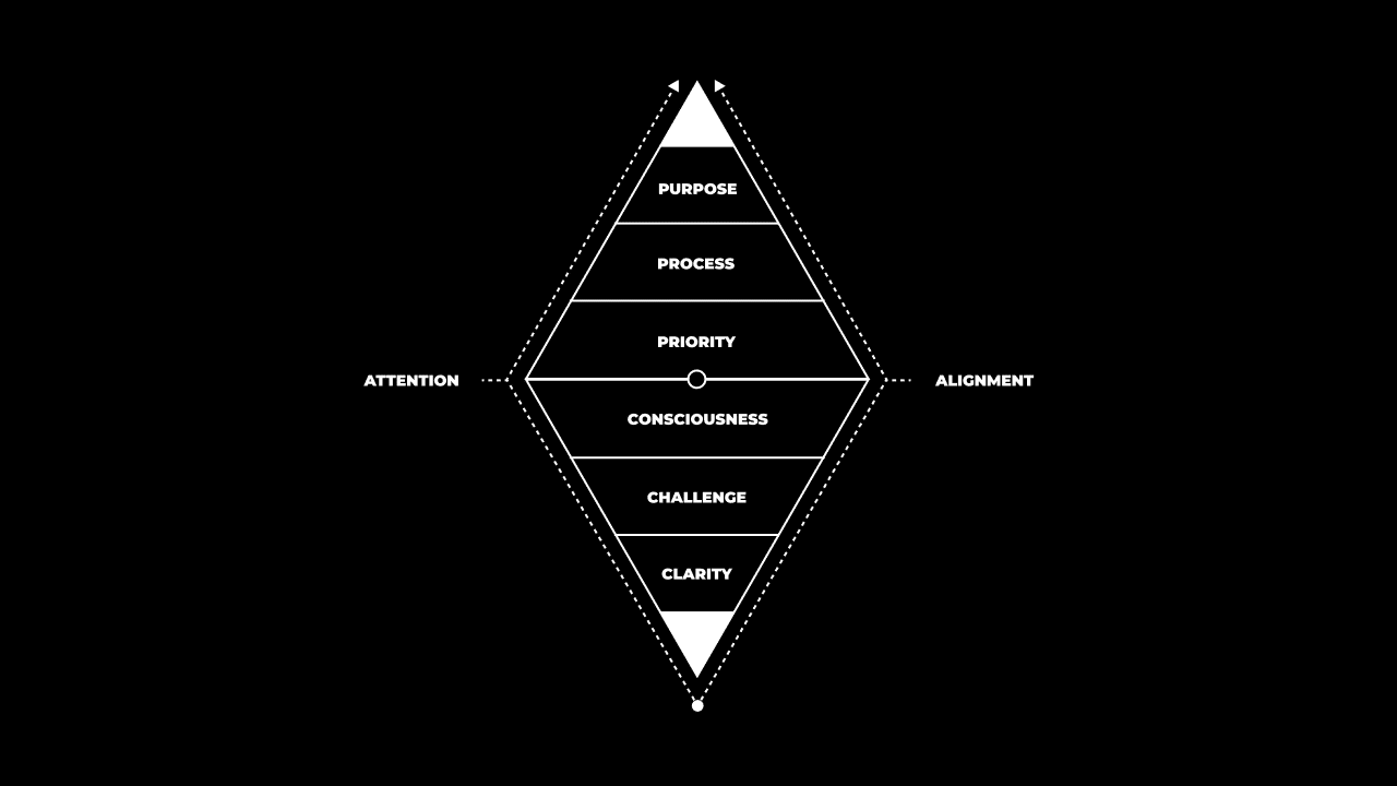 The Focus Formula (How To Take Control Of Your Life) Dan Koe