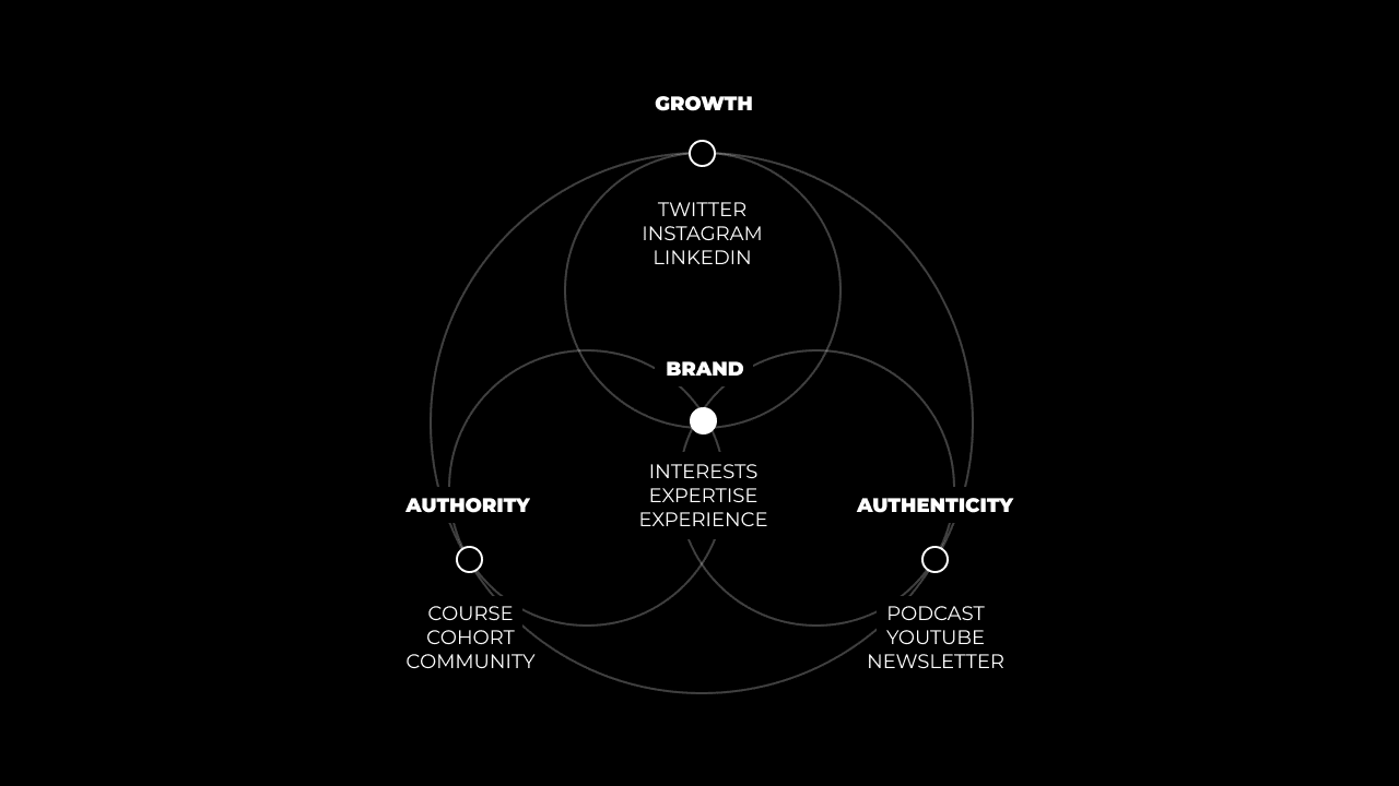 The One-Person Business Roadmap (99% Of Creators Make This Mistake ...